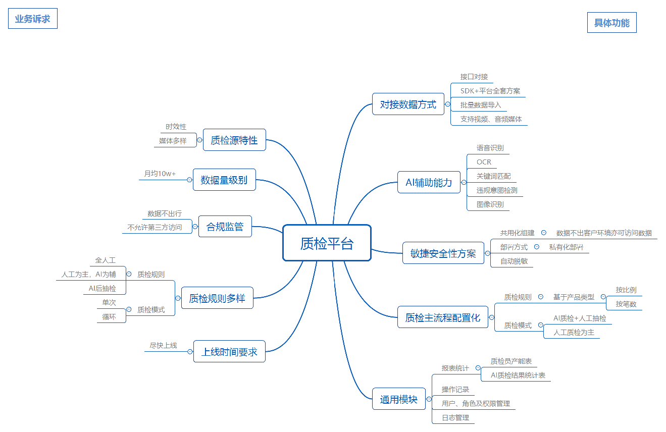 产品经理，产品经理网站